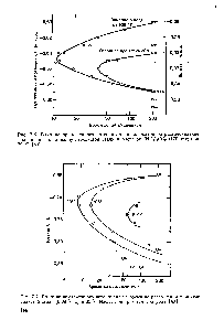 Рис. 7.6. Влияние прилаженного потенциала на <a href="/info/69600">коррозионное растрескивание</a> под напряжением <a href="/info/904544">малоуглеродистой стали</a> в растворе (N1-14)2003 (170 г/л) при 70 °С [39]