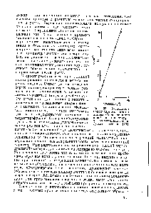 Рис. 93. <a href="/info/135928">Зависимость молекулярного веса</a> полимера от конверсии при <a href="/info/1057129">полимеризации изопрена</a> под <a href="/info/497563">влиянием литий</a>-бутила в гексане [76].