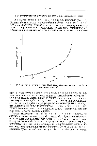 Рис. 47. Типичная изотерма III типа [140]. Адсорбция циклогексана при 25°на