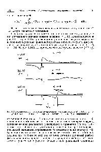 Рис. 1.14. Условно-выборочное осреднение продольной пульсации скорости и [1.49] при х = О, у = 15 (а) и при X = (5 —без поправки на случайность фазы (б) и с поправкой (в)
