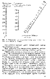Рис. 16 Номограмма для <a href="/info/1895840">определения температуры кипения вещества</a> дри различных давлениях