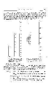 Рис. 33. Номограмма для определения режима термо <a href="/info/153077">радиационной сушки</a> грунтовки АК-070