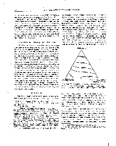 Фиг. 592. <a href="/info/70738">Кристаллические растворы</a> псевдотройной системы геленит — окерманит — сарколит (содержащий натрий) в <a href="/info/1627224">качестве модели</a> минералов группы мелилита (Buddington).