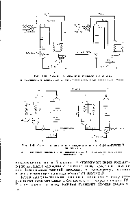 Рис. 103. Схема конденсационно-отпарной колонны с рециркуляцией