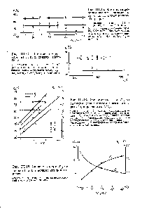 Рис. III.16. Влияние гидродинамических параметров на к. п. д. полки пенного абсорбера 