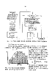 Рис. 5.2. Блок-схема расчета <a href="/info/24302">реактора</a> изомеризации парафинов