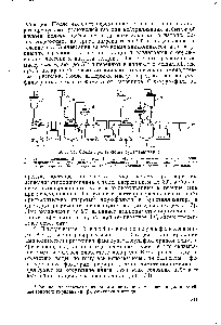 Рис. 34. <a href="/info/63180">Схема производства</a> сульфадимезина.