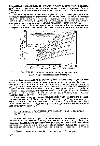 Рис. XVI-15. Типичная калибровочная диаграмма для расходомера газовзвеси <a href="/info/50308">типа</a> Вентури.