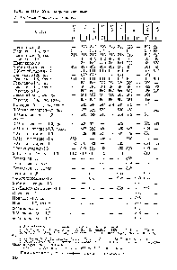 Таблица 111.8. Углеводороды диеновые