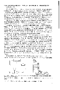 Рис. 2.25, <a href="/info/255492">Реактор жидкофазного</a> бромирования тетрафторэтилена.