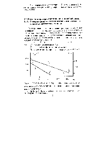 Рис.4.3. <a href="/info/467986">Зависимость температуры кипення</a> и <a href="/info/4777">констант диссоциации</a> от удельного коэффициента поглощения для замещенных нитрофенолов