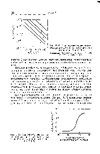 Рис. 5.23. <a href="/info/400517">Зависимость энергии активации</a> электропроводности от <a href="/info/190585">катионной плотности</a> в цеолитах типа X и У [30]. 