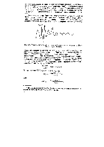 Рис. 6.8. <a href="/info/22958">Кривая молекулярной</a> составляющей интенсивности рассеяния 5 М ( )