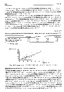 Рис. 10.6. Содержание оксалатов как функция выдержки виноградного <a href="/info/61623">спирта Карбонильные соединения</a> в винных спиртах