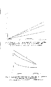 Рис. 7. Гидратные числа экстрагируемого соединения в зависимости от концентрации Li l в <a href="/info/1001638">водной</a> фазе