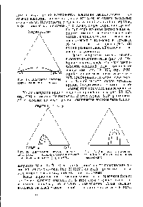 Рис. 19. <a href="/info/1170292">Диаграмма системы вода</a> — глицерин — фенол.
