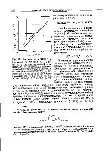 Рис. 181. Зависимость анодной д (кривая 1) и катодной 1д. (кривая 2) <a href="/info/1599449">предельных плотностей тока диффузии</a> от концентрации лейкометиленового голубого (св) и <a href="/info/130552">метиленового голубого</a> (со)- Кривая 2( ) вычислена по уравнению (4. 48) с подобранными значениями В /д, и К (по <a href="/info/854578">Феттеру</a> и Барделебену ).