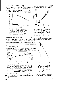 Рис. V. 38. Зависимость и доли а агрегированных атомов железа, рассчитанной в предположении <a href="/info/1873760">статистически беспорядочного</a> распределения атомов железа в решетке, от концентрации закиси железа в магнезиовюстите.