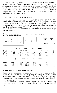 Таблица 91. <a href="/info/6739">Физические свойства</a> <a href="/info/157073">ацетатов простых эфиров</a> моно- и диэтиленгликолей