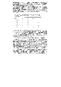 Таблица 10.6. Конфигурации связен в молекулах <a href="/info/479435">галогенидов щелочноземельных металлов</a> МХ2 (л линейная, у — угловая