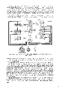 Рис. VIII.2. Схема маслопровода для <a href="/info/714253">смазки цилиндров</a> и сальников оппозитного