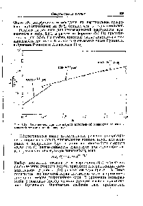 Рис. 5.3.6. Теплоотдача при ламинарной естественной конвекции от <a href="/info/384990">изотермической</a> горизонтальной поверхности.