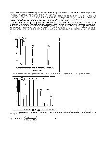Рис. 6-1. Хроматограмма стандартной смеси <a href="/info/198471">нормальных углеводородов</a> (изотермическая газовая хроматография).