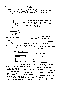 Рис. 8.3. Разделение инсектицидов <a href="/info/901976">методом высокоскоростной</a> жидкостной хроматографии.