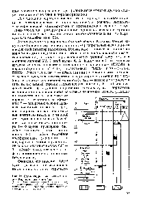 Рис. 22. Схема гидрогеологических циклов Каракумского бассейна.