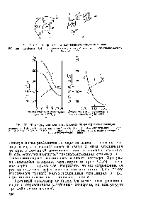 Рис. 9.6. Схема фрагмента полиэлектролитного комплекса 