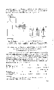 Рис. 172. <a href="/info/1572053">Принципиальная схема системы</a> очистки аргона от кислорода 