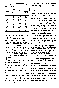 Таблица 4.8. Динамика воспроизводства сырьевой базы газовой промышленности России в 1985—1995 гг.
