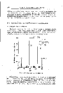 Рис. 9-9. <a href="/info/18865">Масс-спектр</a> ацетофенона.