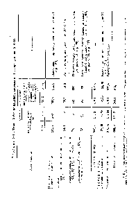 Таблица Х-13. Тепловой баланс башенной системы на 1 т продукционной H2SO4