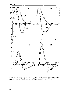 Рис. 11.19. УФ-спектры, кривые КД (а) и ДОВ б) диметиламидов Н-ацетил-Ы-<a href="/info/81811">метил-аланина</a> (/V) и Ы-ацетил-Ы-метил- -валина (УЦГ) в гептане (/), этаноле (2) и воде (5)