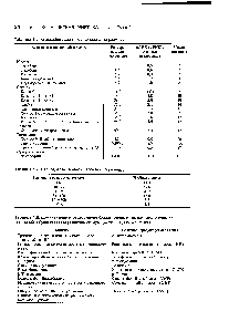 Таблица 1.6. Классификация генов человека по размеру