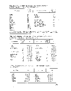Таблица 6. <a href="/info/1684034">Степень диссоциации некоторых</a> кислот, оснований и солей в водных растворах (0,1 н.) при 18 °С