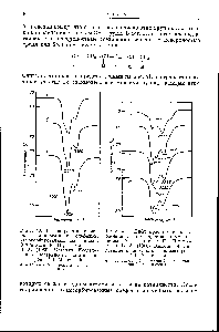 Рис. 41. <a href="/info/1094855">Инфракрасные спектры олефинов</a>, хемосорбированных на никеле. <a href="/info/464727">Эйшенс</a> Р. П., Плискин В. А. (1960), Катализ, <a href="/info/577658">Исследование поверхности</a> катализаторов, ИЛ, М., стр. 9.