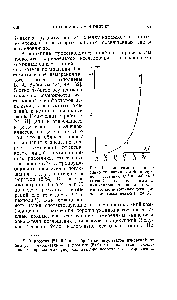 Рис. 14. Зависимость интенсивности линий комбинационного рассеяния 1657 и 1668 см (точки) и <a href="/info/169560">показателя поглощения</a> (сплошная кривая) от <a href="/info/2957">длины волны</a> возбуждающего света для гексадиена-2,4 [24,51].