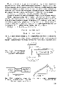 Рис. УП-5. <a href="/info/786080">Логическая схема</a> <a href="/info/389829">построения математических моделей</a> течения жидкостных потоков.