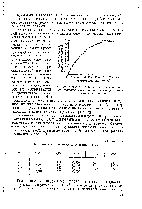 Рис. 28. <a href="/info/592568">Зависимость ионизационного</a> эффекта, производимого а-частицами, от <a href="/info/3695">толщины слоя</a> излучающего препарата.