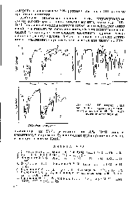 Рис. VI,7. ИК-спектры [166 J желатина (а), триметилолмелами-иа (6) и желатина, обработанного триметилолмеламином (в).