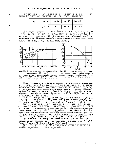 Рис. 17. Зависимость от производительности для одноступенчатого насоса двойного всасывания бНДс. п = 2950 об МШУ, = 242 мм.
