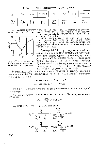Рис. Х1-9. Определение оптимального флегмового числа в примере Х1-9.