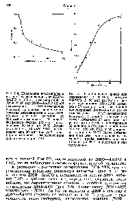 Рис. 7-4. Подавление восстановления активной глюкозооксидазы из ДНФ— <a href="/info/1374020">АпоГО</a> и FAD аитисывороткой к ДНФ. К 50 мкл ДНФ—<a href="/info/1374020">АпоГО</a> (25 нМ относительно FAD-связывающих участков) прибавляли различные количества антисыворотки против ДНФ. Объемы растворов доводили до 200 мкл с помощью 0,1 М натрий-<a href="/info/219602">фосфатного буфера</a>, pH 6,5, и инкубировали 30 мин при 25 С. Добавляли 100 мкл 10 мкМ FAD, инкубировали еще 30 уин при 25 и измеряли <a href="/info/1402331">активность глюкозооксидазы</a> (см. подпись к рис. 7-2).