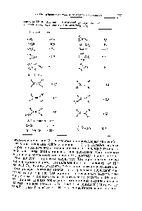 Таблица IV. 10. <a href="/info/37619">Влияние заместителей</a> на геминальные константы спин-спинового взаимодействия (Гц)