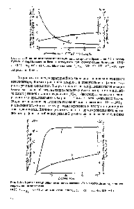 Рис. 1.18. Кривые накопления метилциклопентана (I) и изогексанов (2 при изомеризации циклогексана 
