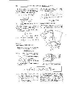Рис. IX-6. <a href="/info/41338">Треугольники скоростей</a> центростремительного турбодетандера