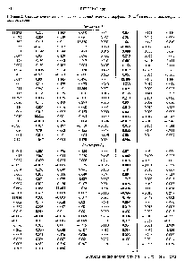Таблица 2. <a href="/info/2538">Силовые константы</a> для плоских тах симметрии