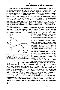 Рис. 6. Зависимость сыпучести (величина, обратная углу <a href="/info/73404">естественного откоса</a>) порошков эмульсионного (1) и суспензионного (2)поливинилхлорида от содержания диоктилфталата.